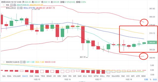 亿和论币：10.18ETH午间操作细节1