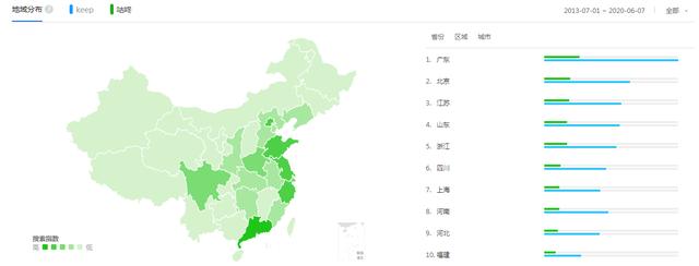 Keep、咕咚、Peloton竞品分析报告