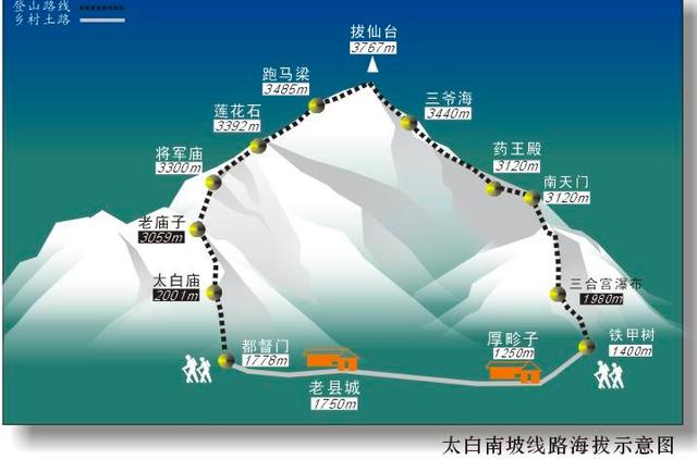 太白山旅游景区路线图图片