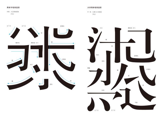 艺术与设计 - 千面汉字意无穷