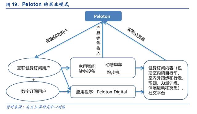 Keep、咕咚、Peloton竞品分析报告