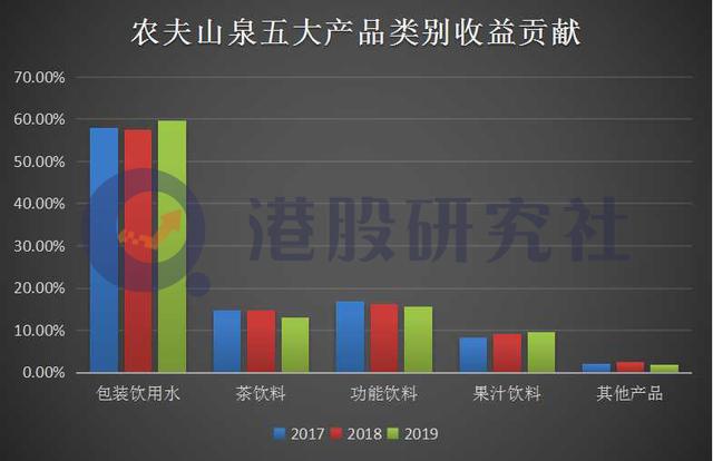认购一时甜，农夫山泉能否“一直甜”？