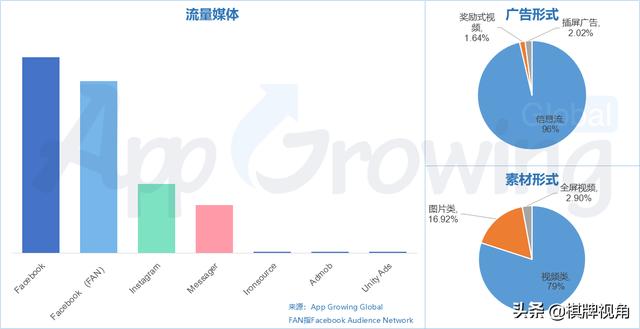 盘点全球博彩类手游 闷声发大财的Casino出海机会点在哪？(全篇）