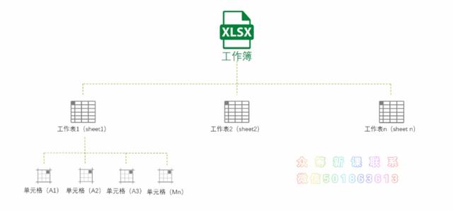 技术图片