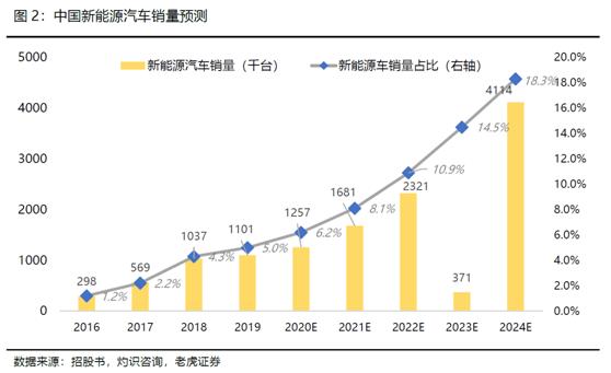 老虎证券：全球电动化浪潮来临，理想乘风破浪