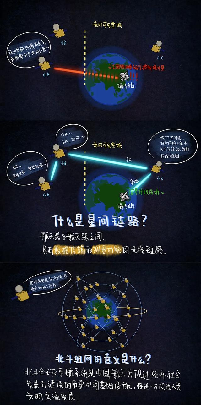 细 说载荷 星间链路 让太空中的北斗三号卫星 手拉手 地一眼