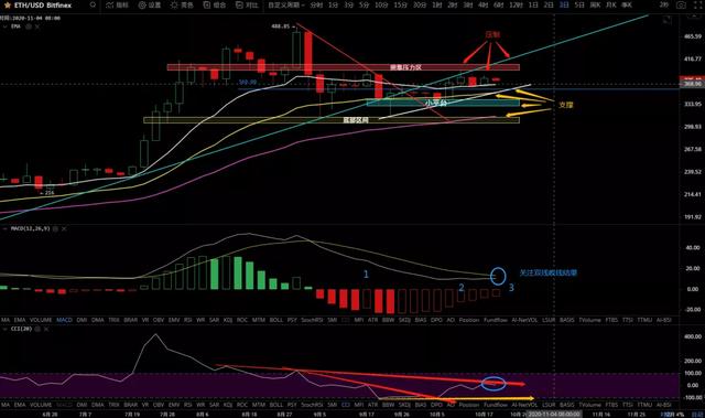 10/20价格分析：BTC、BCH、ETH、XRP、LTC、ZEC、LINK I Damo行情7