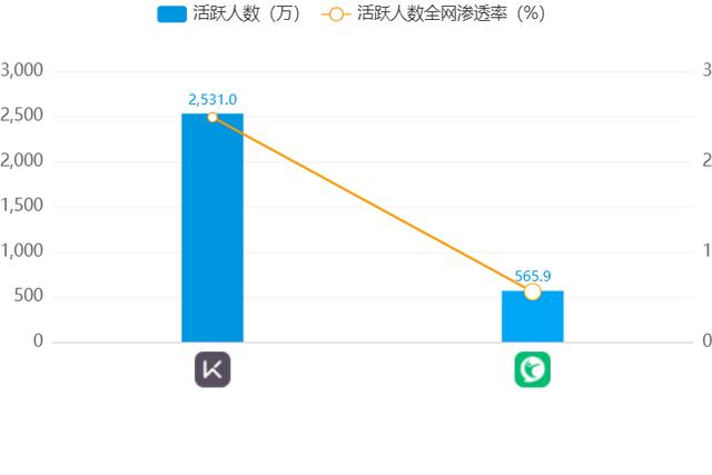 Keep、咕咚、Peloton竞品分析报告