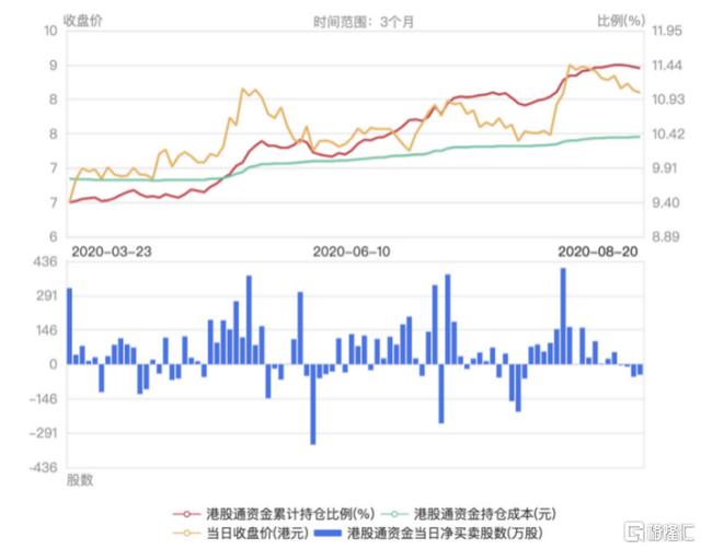 福寿园（1448.HK）开源节流与承前启后，长期价值的“天花板”正被打破