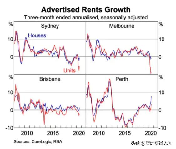 澳洲房市将迎巨变！租房、买房或投资者都要受影响
