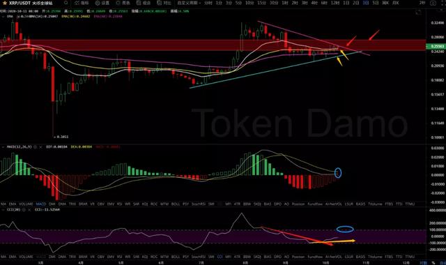 10/13价格分析：BTC、BCH、ETH、XRP、ZEC、DASH I Damo行情9