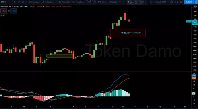 10/13价格分析：BTC、BCH、ETH、XRP、ZEC、DASH I Damo行情2