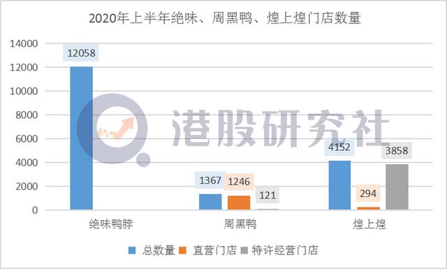 焦虑感发作的周黑鸭，能否拿稳“素肉市场”入场券？