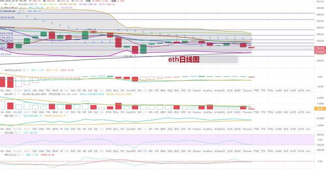 [持币者]10月7日以太坊行情分析 瀑布后ETH后市如何1