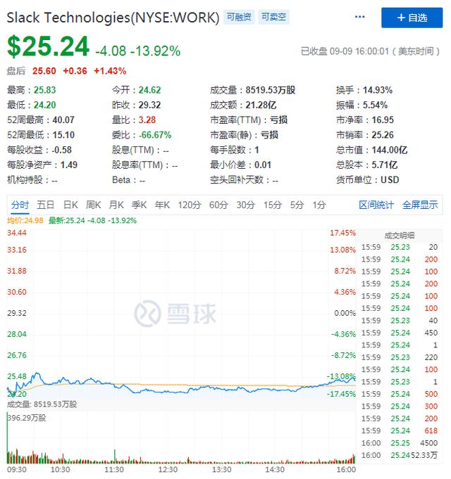 Saas披荆斩棘 但slack为什么掉队了 小谦 财新博客 财新网