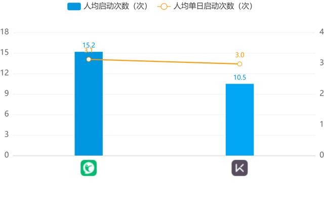 Keep、咕咚、Peloton竞品分析报告