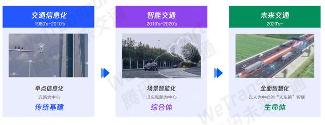 腾讯发布首份《未来交通白皮书》，46页报告开启未来交通新图景