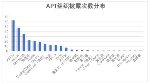 启明星辰：唯有“罗缕纪存” 方能证据确凿