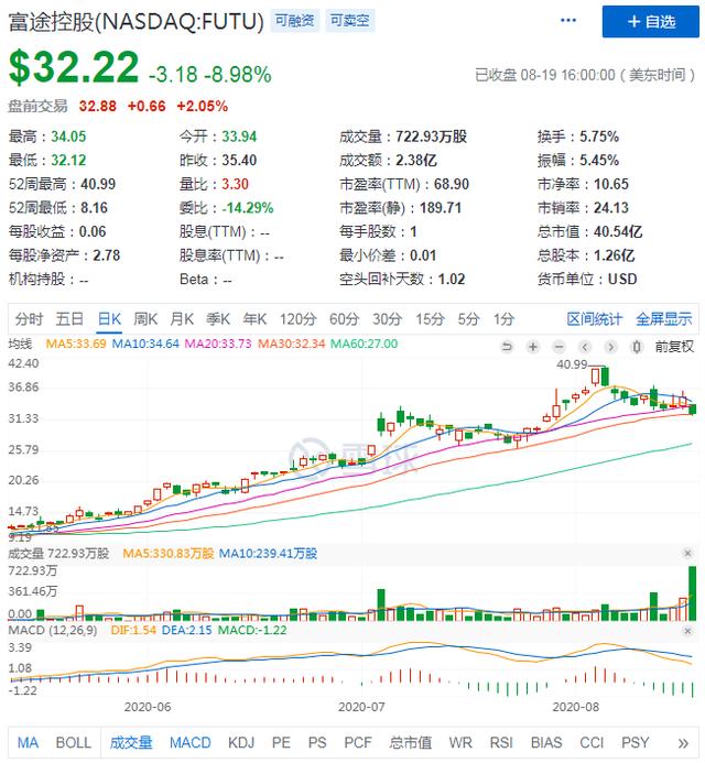 山中无富途，“老虎”称大王？