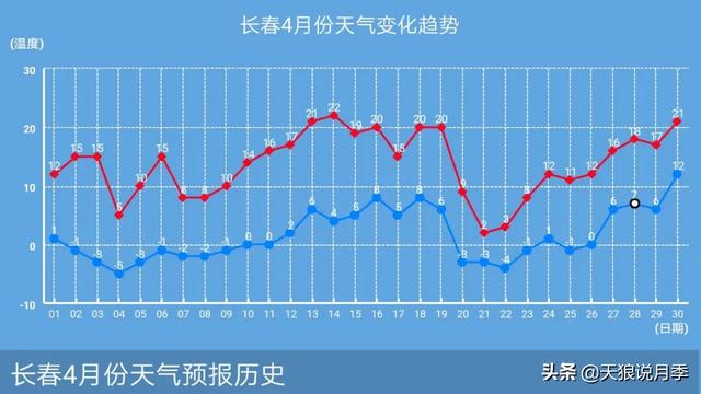 影片剧照