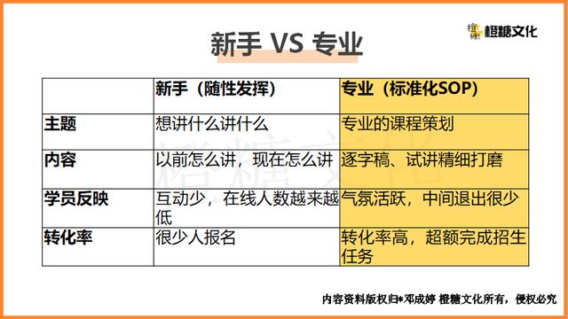 线上直播引流课实操手册