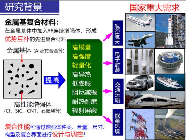 高模量烯碳铝合金复合材料作为轻量化结构材料具有广阔的应用前景 轻量化进展 汽车轻量化在线 手机版