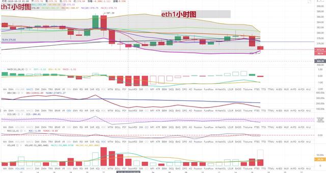 [持币者]10月15日比特币以太坊行情分析 3次下探后会形成瀑布吗2