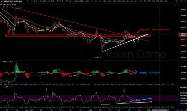 10/12价格分析：BTC、BCH、ETH、XRP、ZEC、DASH I Damo行情9