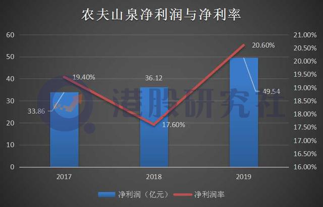 认购一时甜，农夫山泉能否“一直甜”？