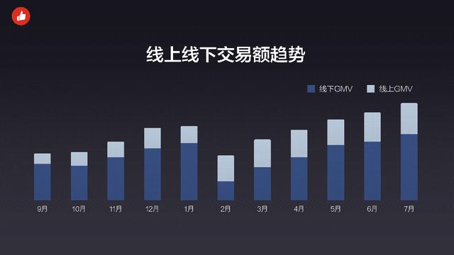 这5个转型动作，在紧急时刻救了连锁品牌的命！