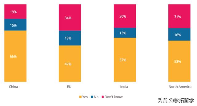 QS发布《新冠肺炎如何影响全球留学生》：有多少学生放弃留学？