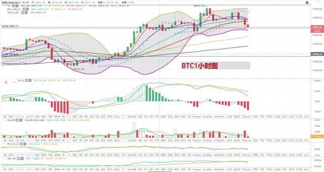 [持币者]9月16日比特币险些突破11000关口而以太坊无动于衷