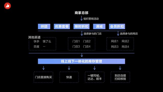 这5个转型动作，在紧急时刻救了连锁品牌的命！