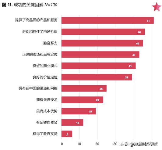 “中国出生 澳洲制造”！澳洲华裔企业家成功图鉴