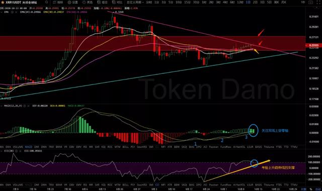 10/13价格分析：BTC、BCH、ETH、XRP、ZEC、DASH I Damo行情10