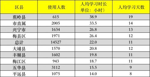 广告|广东梅州借助杭州铭师堂升学e网通平台，为高一新生暑期成长赋能