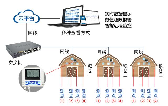 监测系统