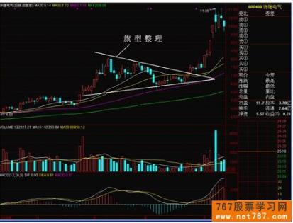杨凯    技术指标分析  箱形整理与旗形整理