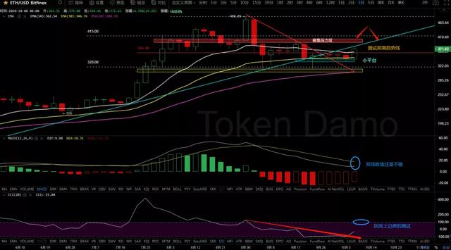 10/10价格分析：BTC、BCH、ETH、ZECI Damo行情7