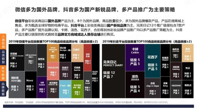 微信VS抖音：4大品类投放分析报告