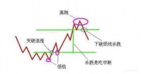 杨凯   高抛低吸  别做成了高吸低抛