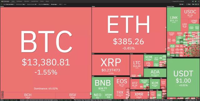 11/2价格分析：BTC、BCH、ETH、XRP、LINK I Damo行情