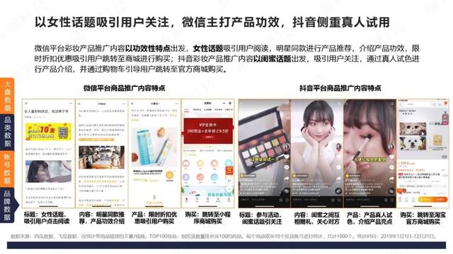 微信VS抖音：4大品类投放分析报告