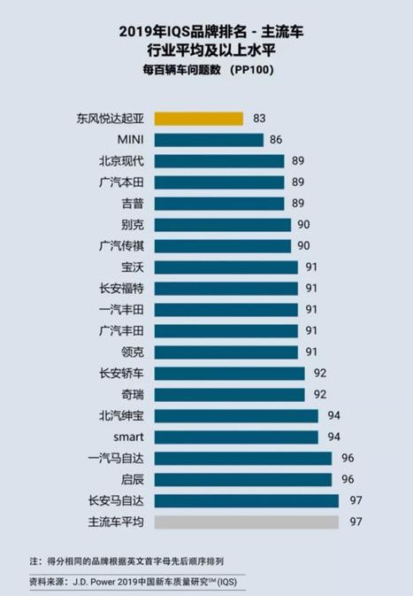  全球领先实力现代·起亚汽车打造高品质汽车生活