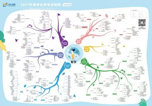 广告|升学e网通上线《2021年高考考点树图》帮助学生构起自己的“知识大厦