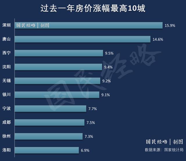 最低1800元/平米，学区房3.8万/套，这些城市的房子白菜价，能买吗？