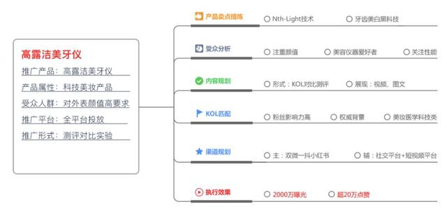 小红书推广：小红书种草5个攻略