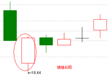 杨凯  技术指标分析  夺命长阳
