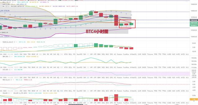 [持币者]10月7日比特币行情分析 瀑布后看区间震荡修复1