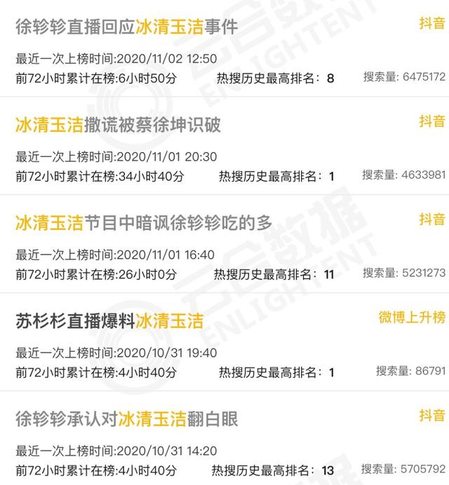 《青你》选手正面开撕，骂来骂去有意思吗！